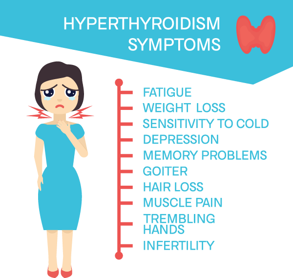 Hyperthyroidism Overactive Thyroid Symptoms Diagnosis And Pregnancy 